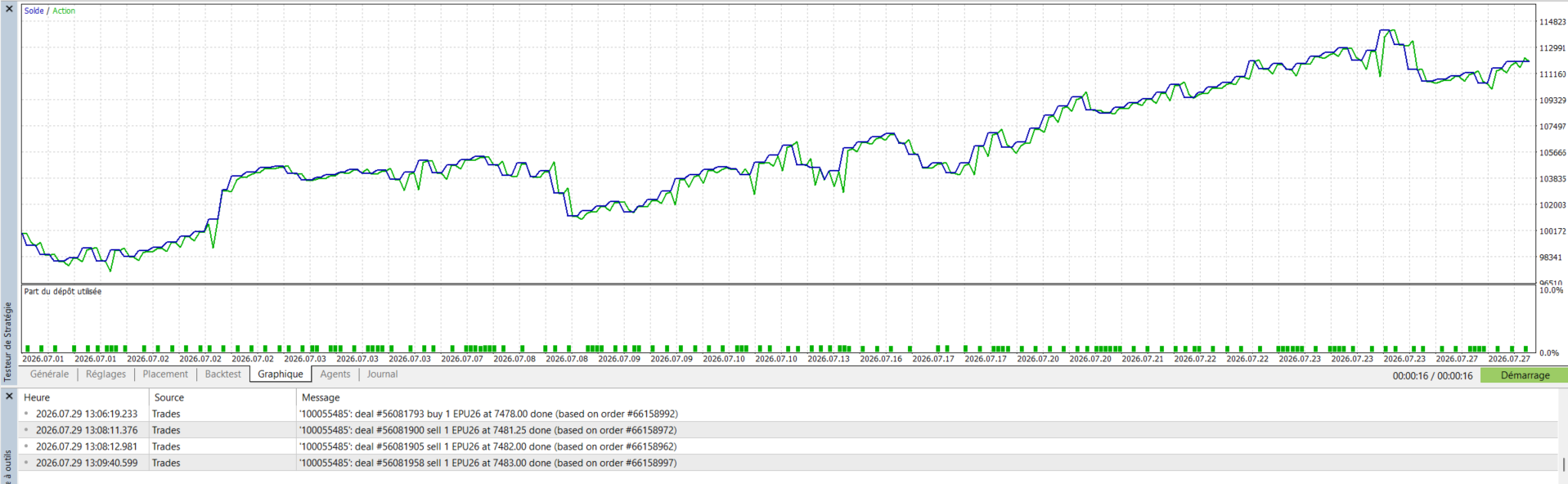 MT5 optimization parameters - fade setup