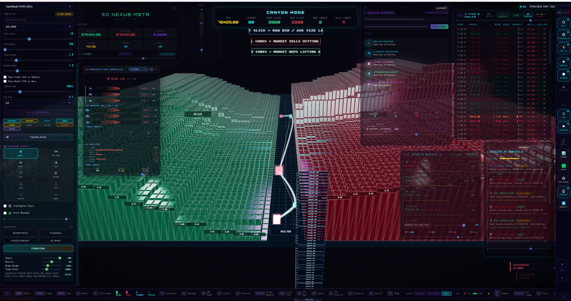 Canyon Mode V1.5