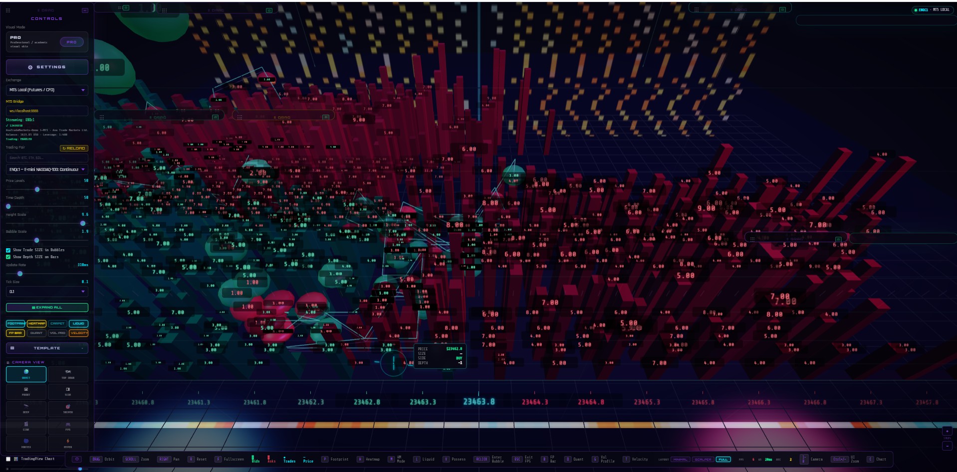 Phase 2 — First bullish result