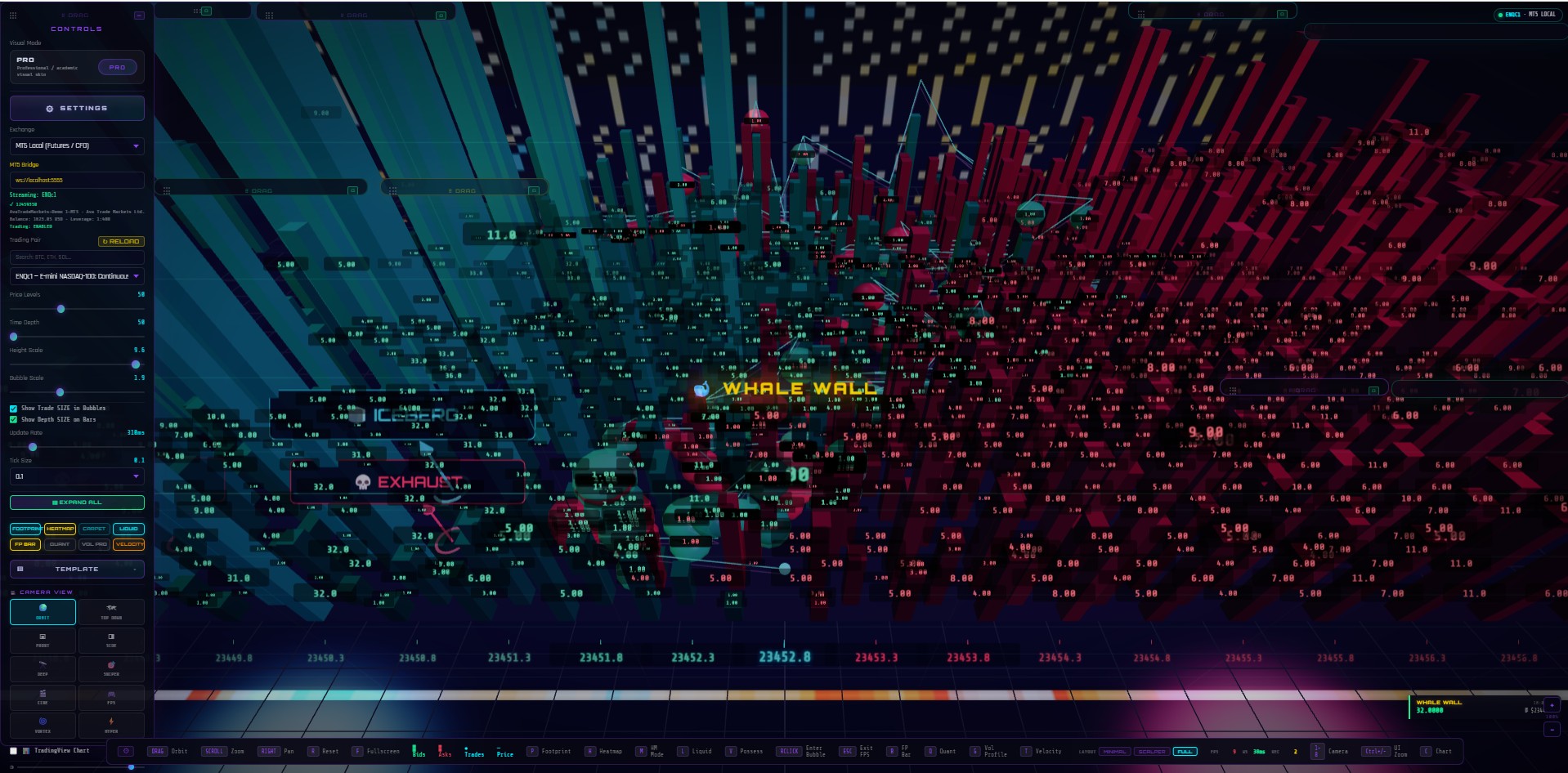 Phase 3 — Second bullish setup